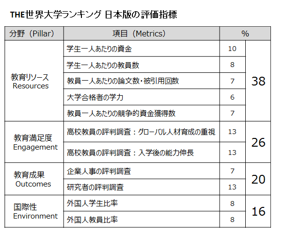 評価指標