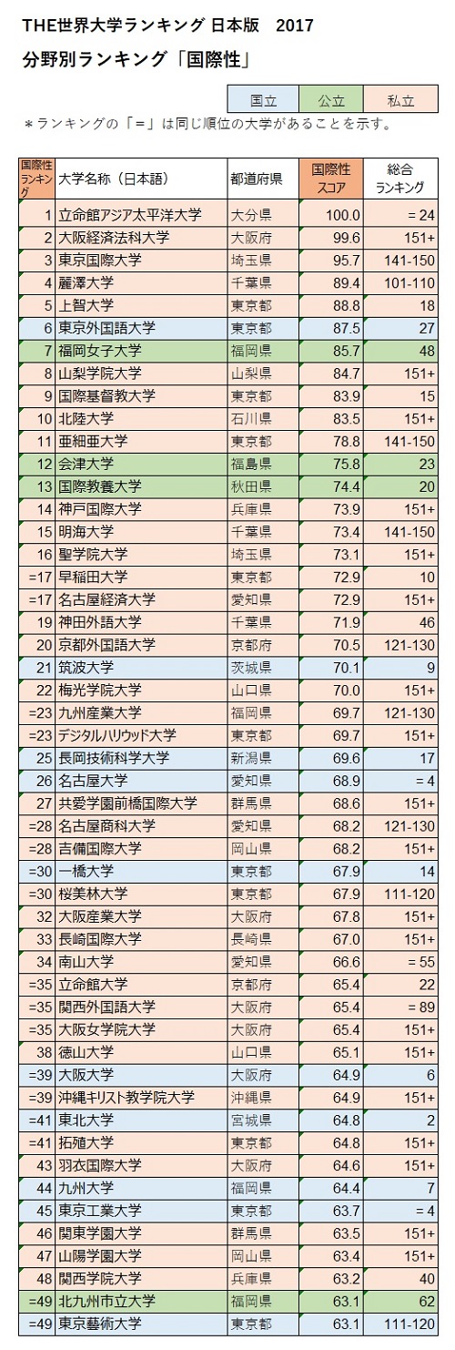 日本版の評価指標