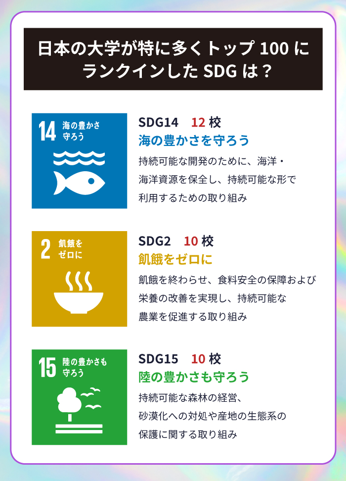 日本の大学が特に多くランクインしたSDGs 