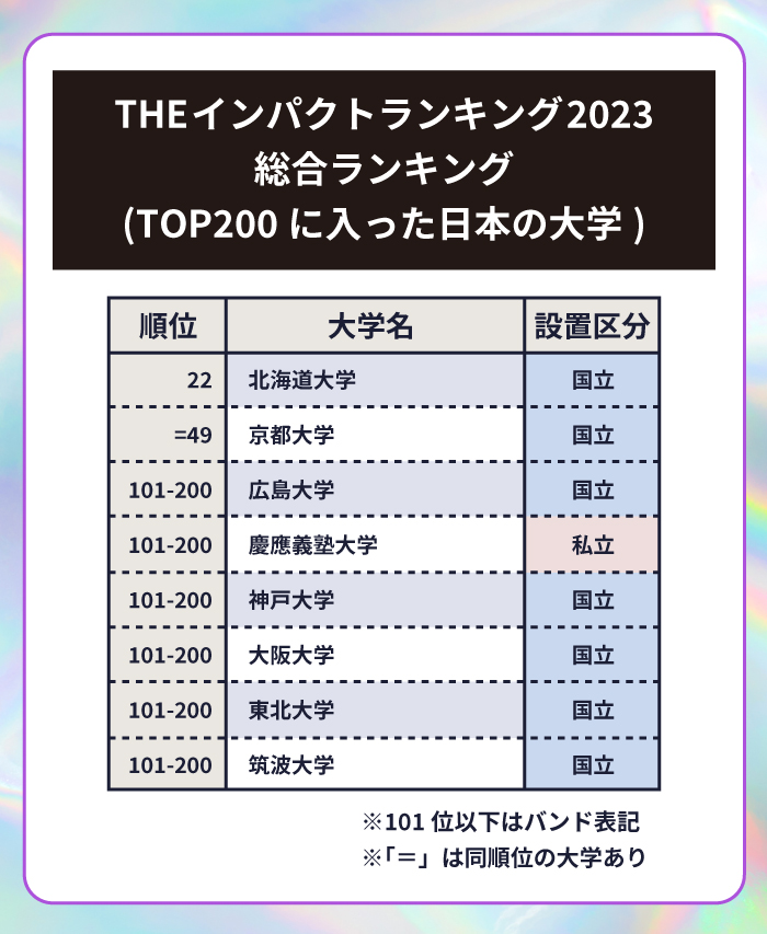日本の大学トップ10