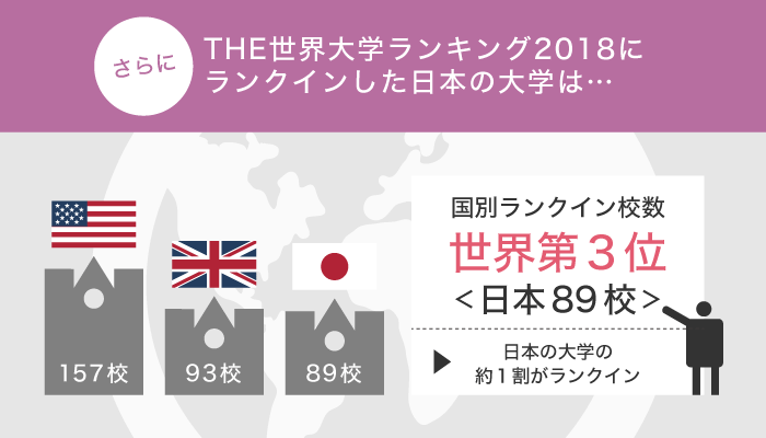 “THE世界大学ランキング2018_日本の大学”