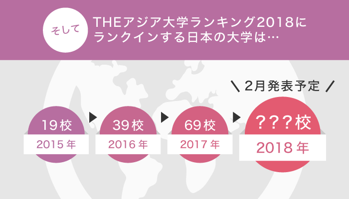 THEアジア大学ランキング2018_日本の大学