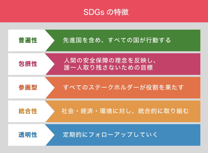 SDGsの特徴