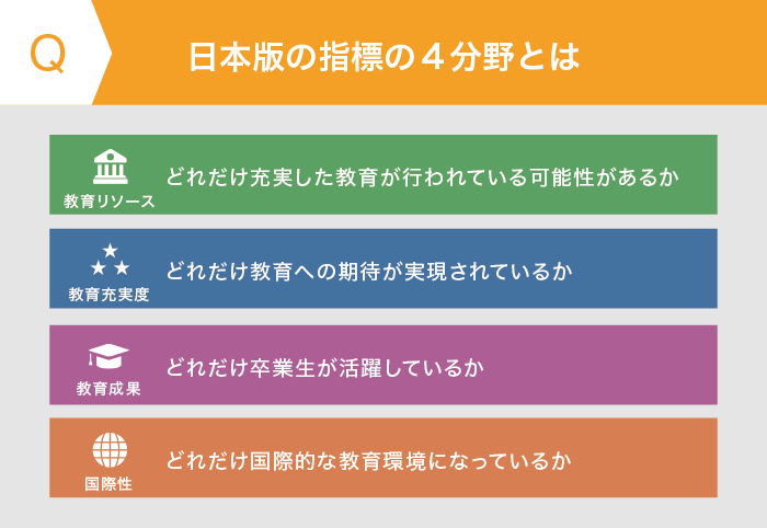 日本版ランキングの4分野