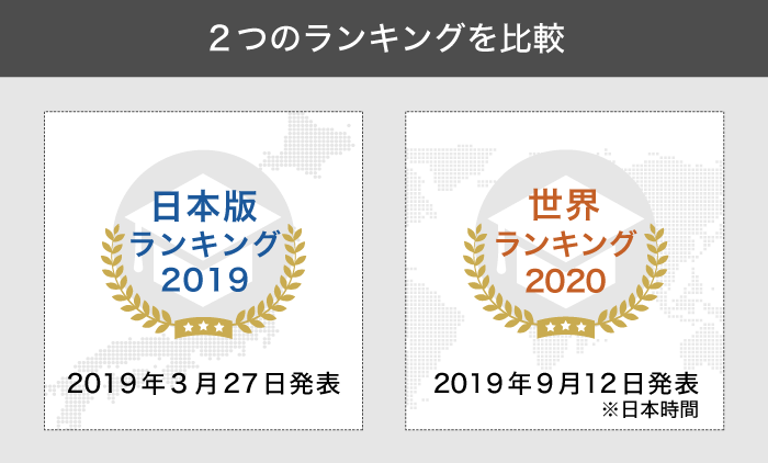 THE世界大学ランキング2020とTHE世界大学ランキング日本版2019を比較
