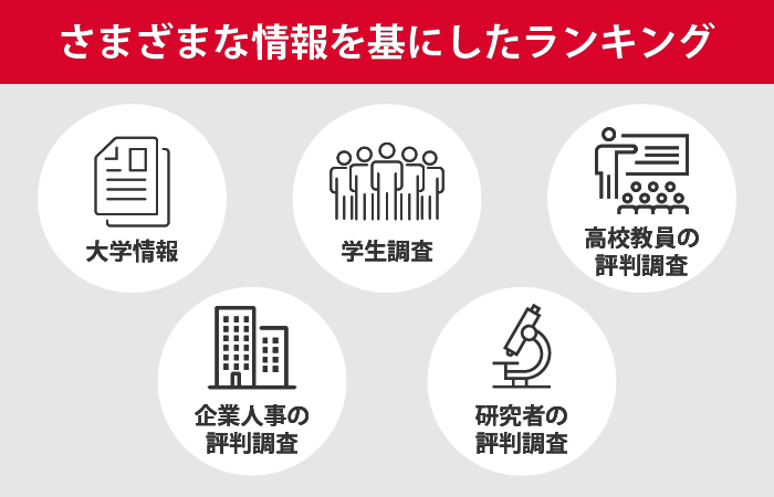 THE世界大学ランキング日本版2020は、さまざまな情報を基にする