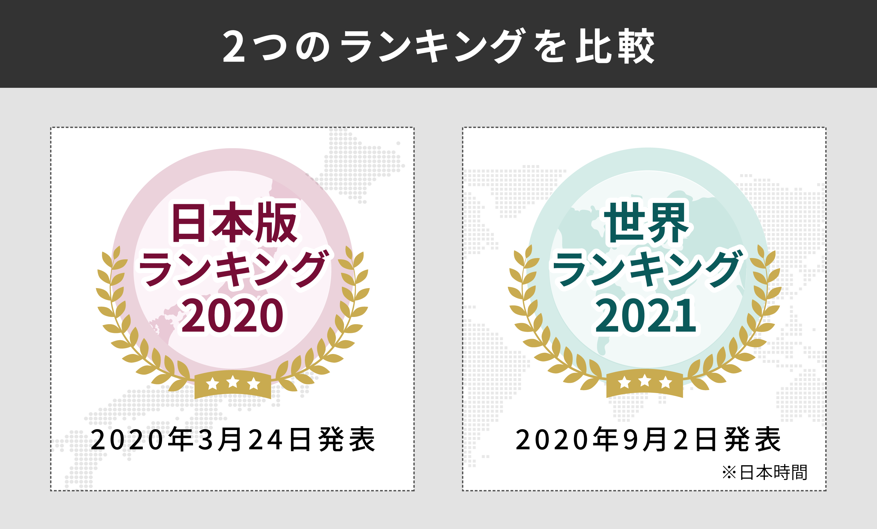THE世界大学ランキング2021とTHE世界大学ランキング日本版2020を比較