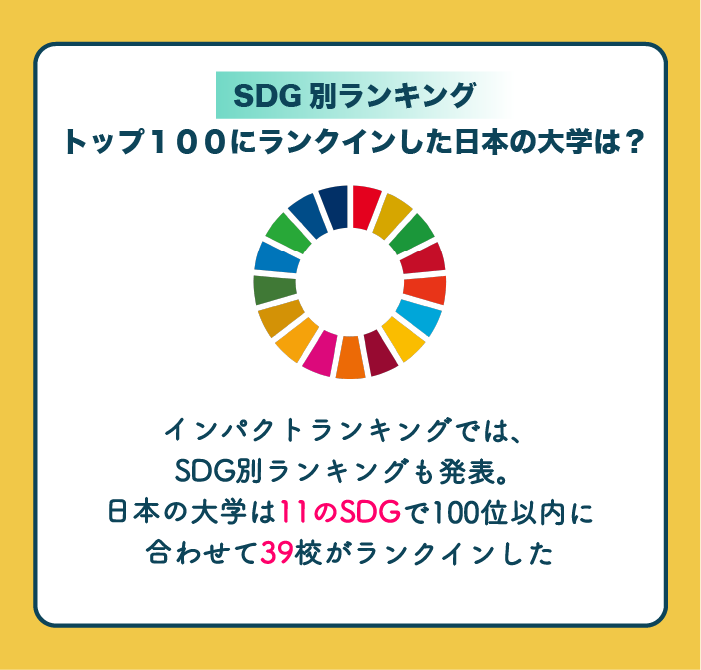 SDGs別ランキング